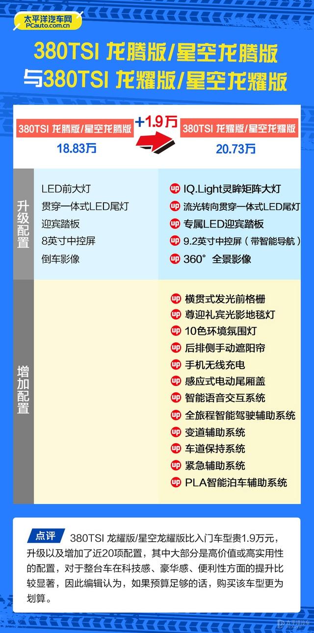 价格与配置如何权衡？ 上汽大众帕萨特出众款购车手册