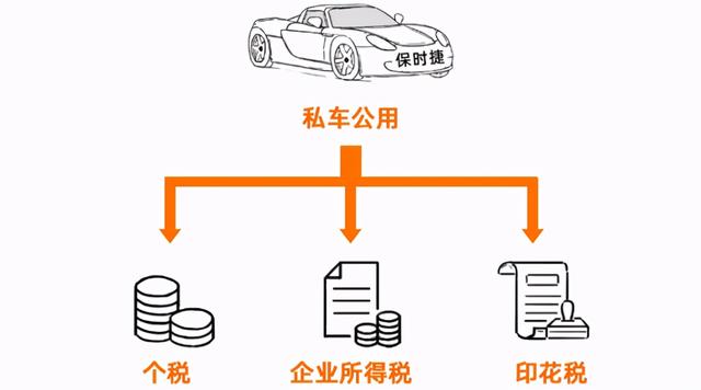 以公司名义买车竟能节省一半的钱！但其中的利与弊你了解吗？