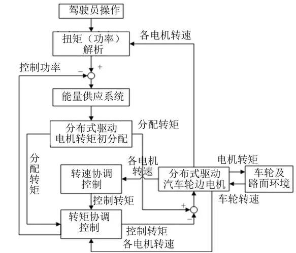 我国基于平均场博弈，电动汽车的卸载及能源管理，有何策略意义？