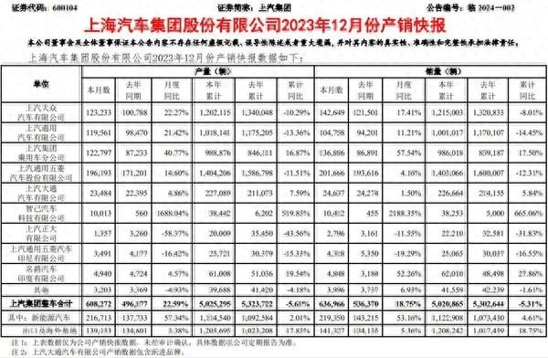 王骏接任上汽乘用车分公司总经理、飞凡汽车CEO