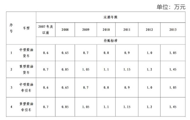 来领钱！邯郸一地发文了（内附补贴方案）