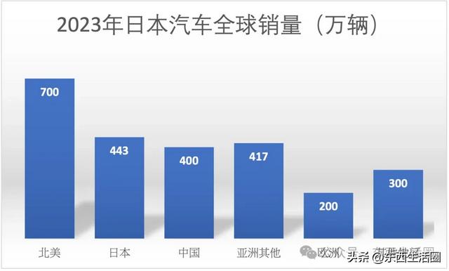 中国电动车进军东南亚市场！日本汽车能守住饭碗吗？