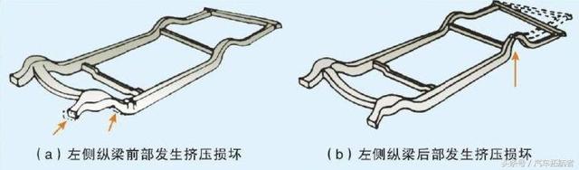 汽车钣金常见的损伤部位、修复方法！