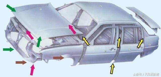 汽车钣金常见的损伤部位、修复方法！