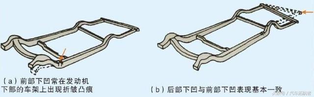 汽车钣金常见的损伤部位、修复方法！