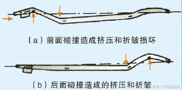 汽车钣金常见的损伤部位、修复方法！