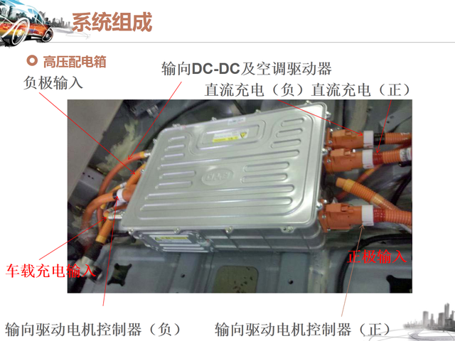 46张图看懂纯电动汽车的结构与工作原理