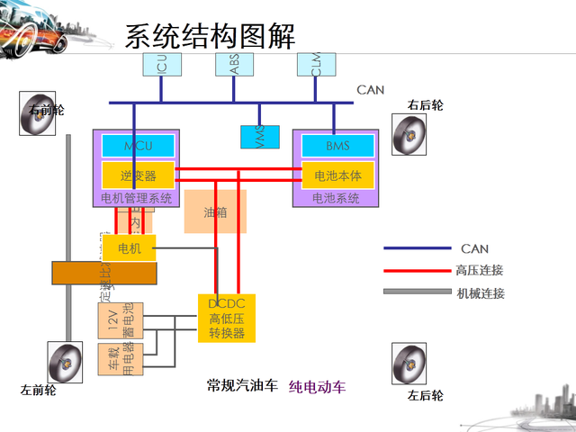 46张图看懂纯电动汽车的结构与工作原理