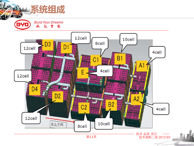 46张图看懂纯电动汽车的结构与工作原理