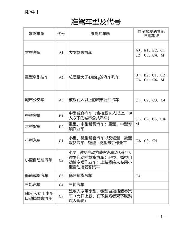 4月1日起，会算加法就会用C6驾驶证，超多细节的拖车组合图解新规