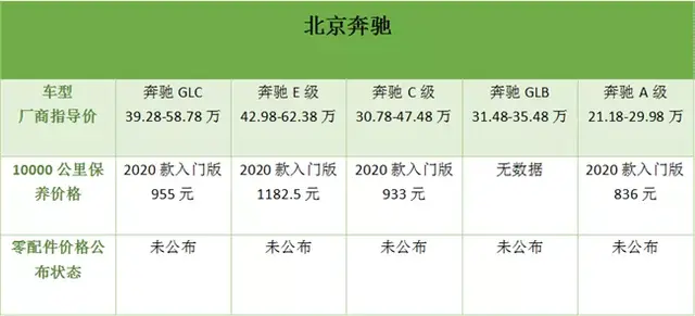 谁家维修保养与时俱进？ 推荐10个最值得信赖的汽车品牌