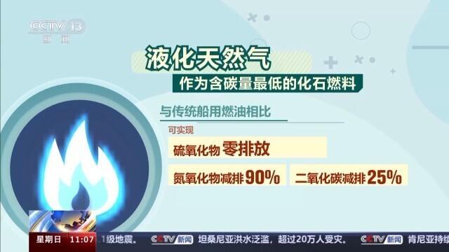 两罐气够48万户家庭用一个月 这座“加气站”畅行江海