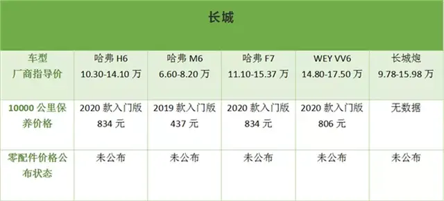 谁家维修保养与时俱进？ 推荐10个最值得信赖的汽车品牌