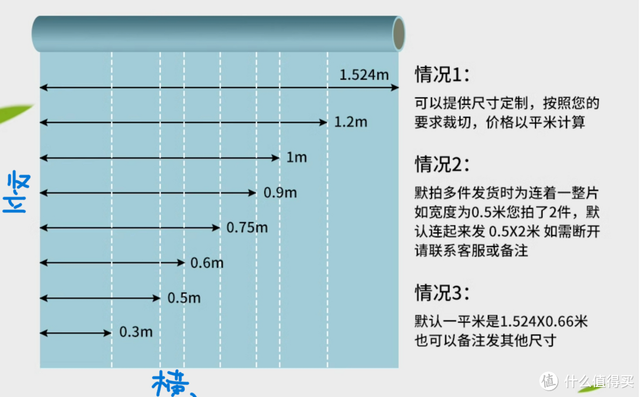 618分析！最具性价比的品牌车膜之山由建筑膜平替贴车