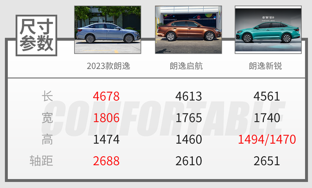 9.999万元起！上汽大众朗逸新锐上市 搭1.5L+6AT动力