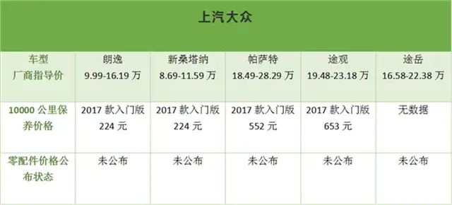 谁家维修保养与时俱进？ 推荐10个最值得信赖的汽车品牌