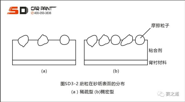 汽车漆面修补「砂纸」打磨，哪些是你不知道的事儿？