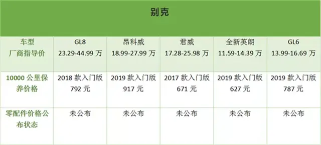 谁家维修保养与时俱进？ 推荐10个最值得信赖的汽车品牌