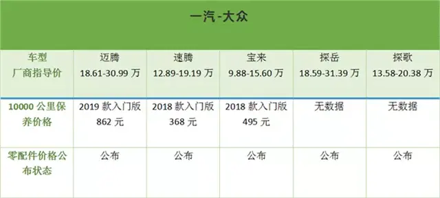 谁家维修保养与时俱进？ 推荐10个最值得信赖的汽车品牌