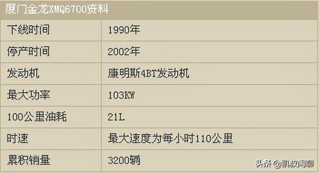 金龙客车在1990年的中型豪华客车XMQ6700，称得上中型客车先锋号