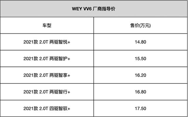 WEY VV6保养成本解析，常规小保养价格为506元