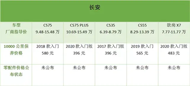 谁家维修保养与时俱进？ 推荐10个最值得信赖的汽车品牌