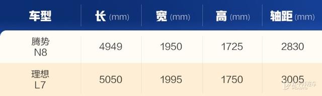 巅峰对决！腾势N8 PK 理想L7！豪华新能源中大型SUV里谁更牛？