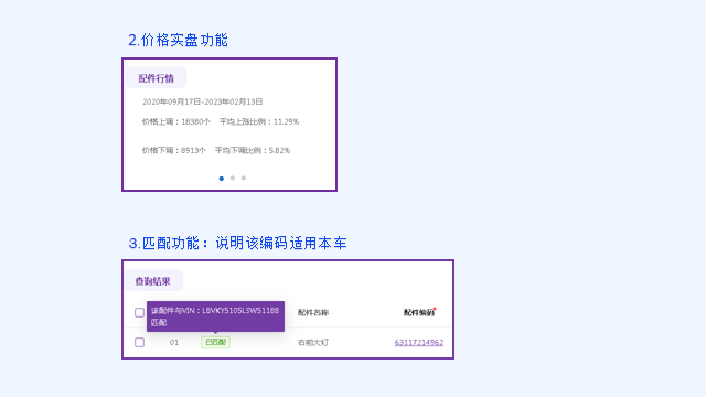 汽车配件价格查询系统-包含配件价格、配件图、配件编号等