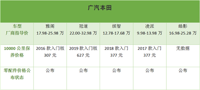 谁家维修保养与时俱进？ 推荐10个最值得信赖的汽车品牌