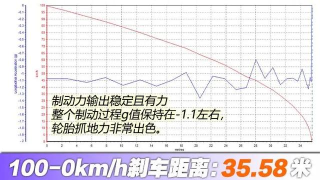 奥迪Q6：都是奥迪，它比Q7大一圈，却便宜近20万