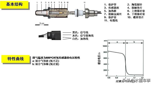 了解发动机八大传感器，看懂了你也是老师傅