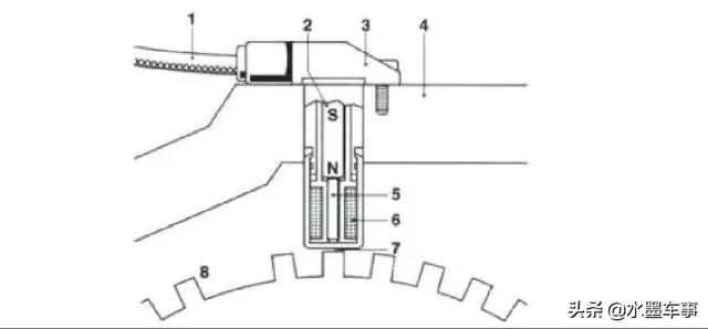 了解发动机八大传感器，看懂了你也是老师傅