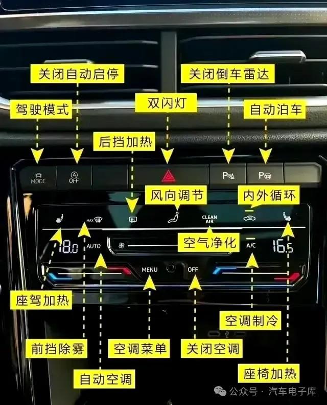 汽车各部位名称整理出来了，收藏自留备用