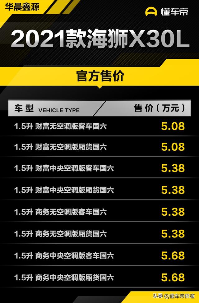 新车｜售3.88万元起，华晨鑫源2021款海狮系列上市，共38款车型