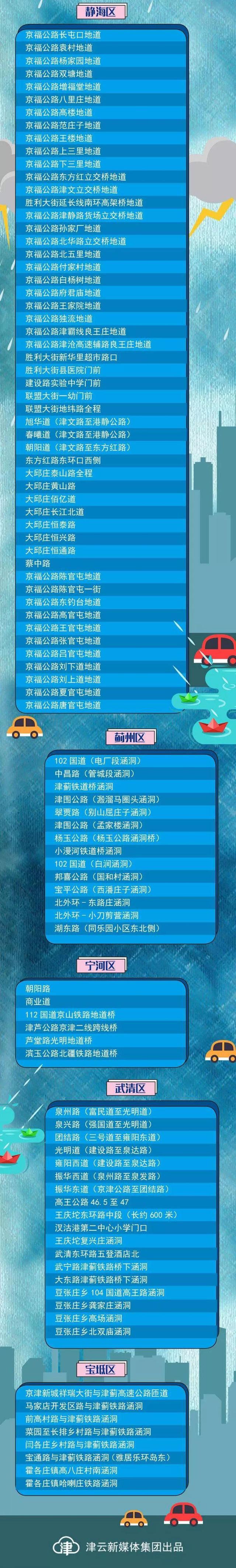 “利奇马”最新动态来了！天津机场、景区、路桥、公交出行服务信息请收好