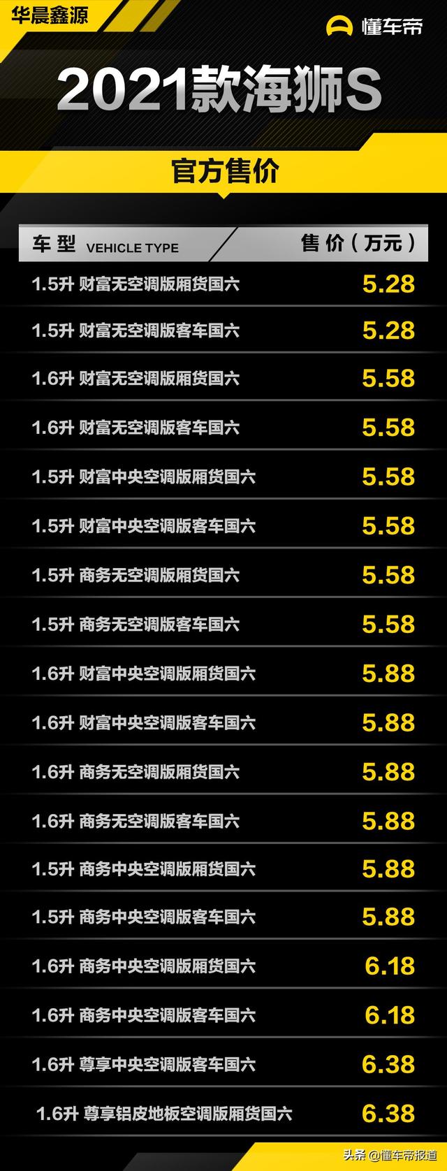 新车｜售3.88万元起，华晨鑫源2021款海狮系列上市，共38款车型