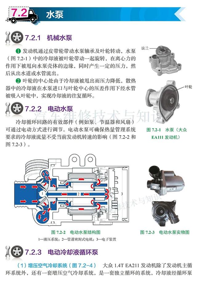 高清图解：冷却系统的构造、工作原理