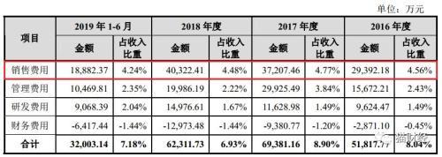 实控人“炫技”套利超2亿 爱玛电动车质量缺陷仍频发