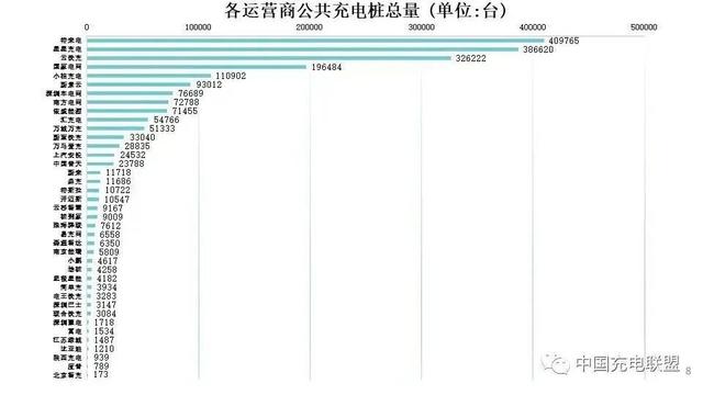 新能源车充电，在哪些省份更方便？