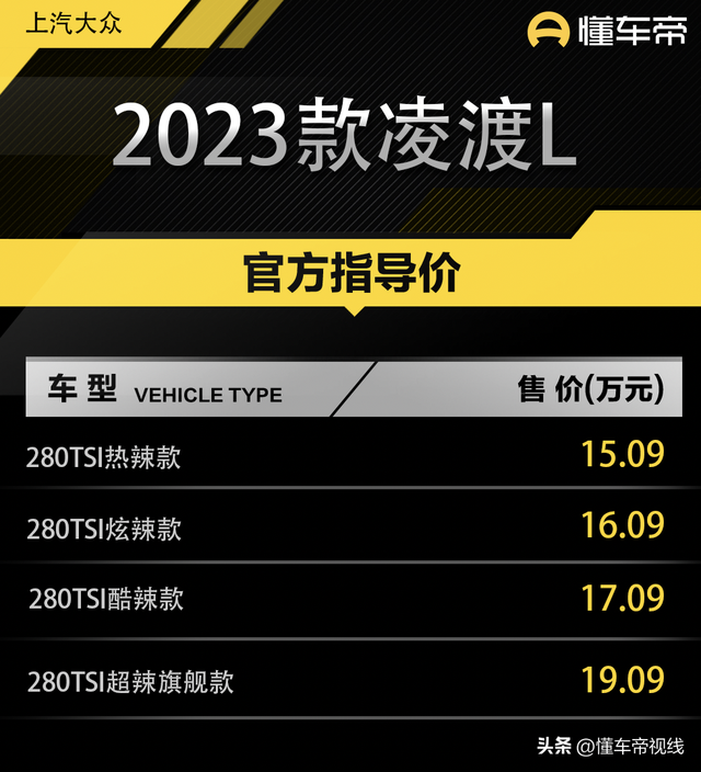 新车｜售15.09万元起，2023款上汽大众凌渡L上市，换新1.4T发动机