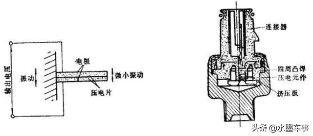 了解发动机八大传感器，看懂了你也是老师傅