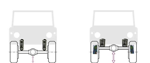 四驱轿车更换加高弹簧变身越野车，这个改装方案可行吗？