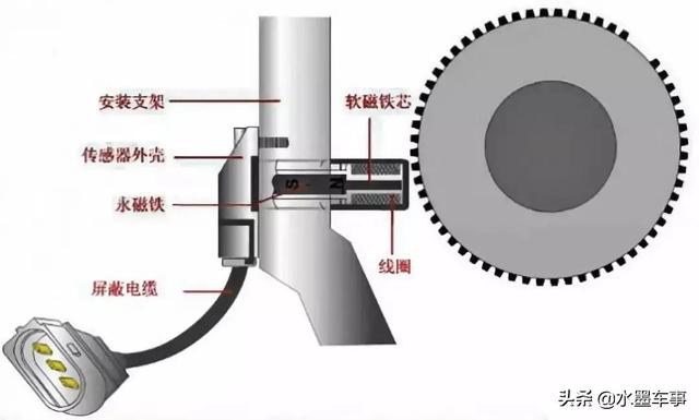 了解发动机八大传感器，看懂了你也是老师傅