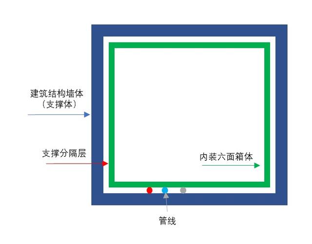 原创┃从汽车行业发展，看整装产品的可行最优解