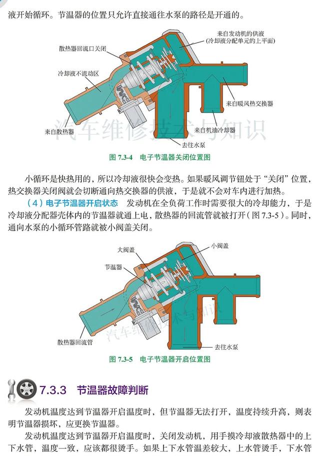 高清图解：冷却系统的构造、工作原理