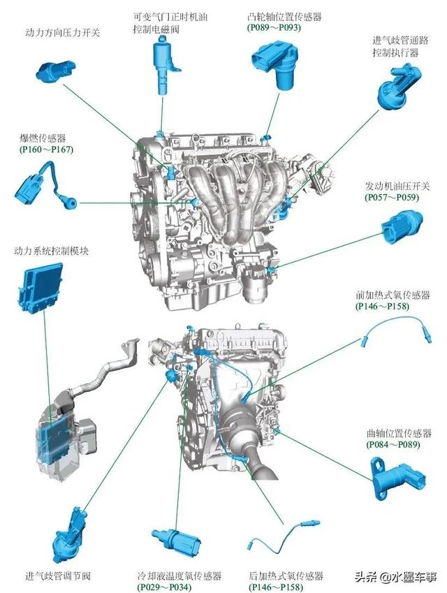 了解发动机八大传感器，看懂了你也是老师傅