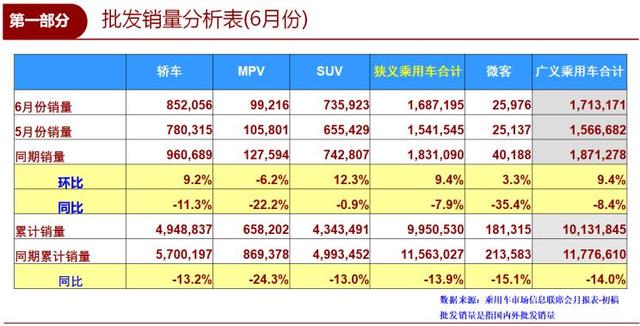 6月SUV销量排行榜出炉，途观夺冠，CR-V升至第三，博越跌出前十