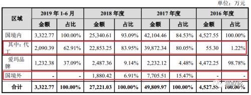 实控人“炫技”套利超2亿 爱玛电动车质量缺陷仍频发