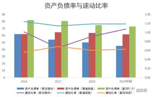 实控人“炫技”套利超2亿 爱玛电动车质量缺陷仍频发