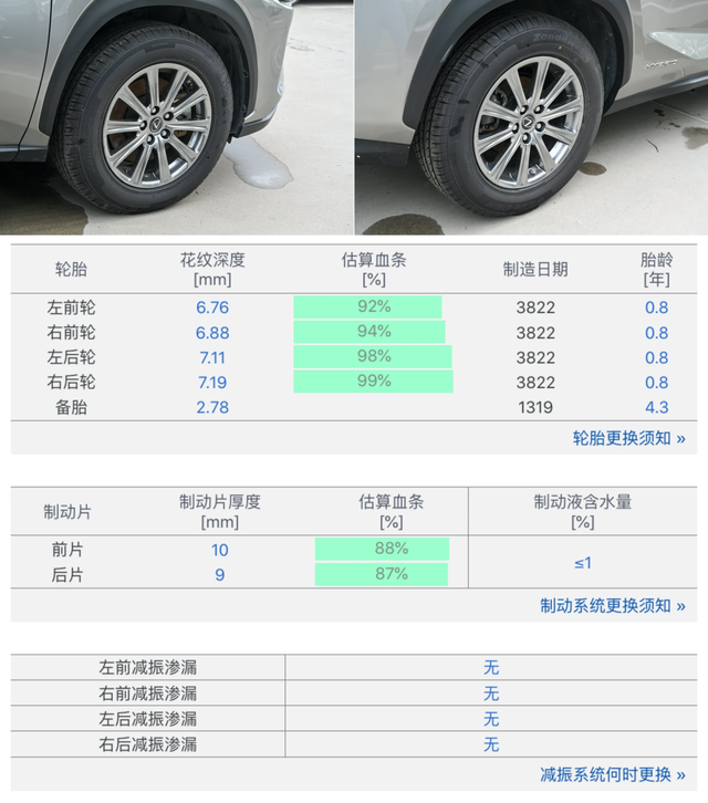 高质量的均衡，还是打对折的“准新车”——二手雷克萨斯NX300h